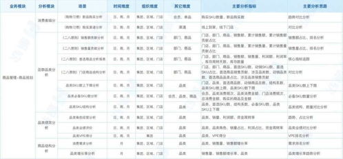 新零售门店商品现货销售会员管理指标体系总览