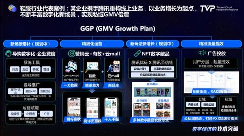 一件商品的奇妙之旅 数据驱动下的智慧零售与现货销售