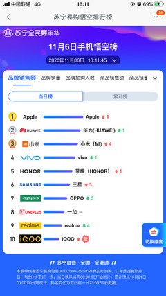 苏宁官宣 家电、进口商品提前执行双十一价，现货销售启动