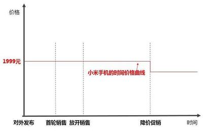 小米MIX2S现货8秒售罄，20万库存引发饥饿营销争议